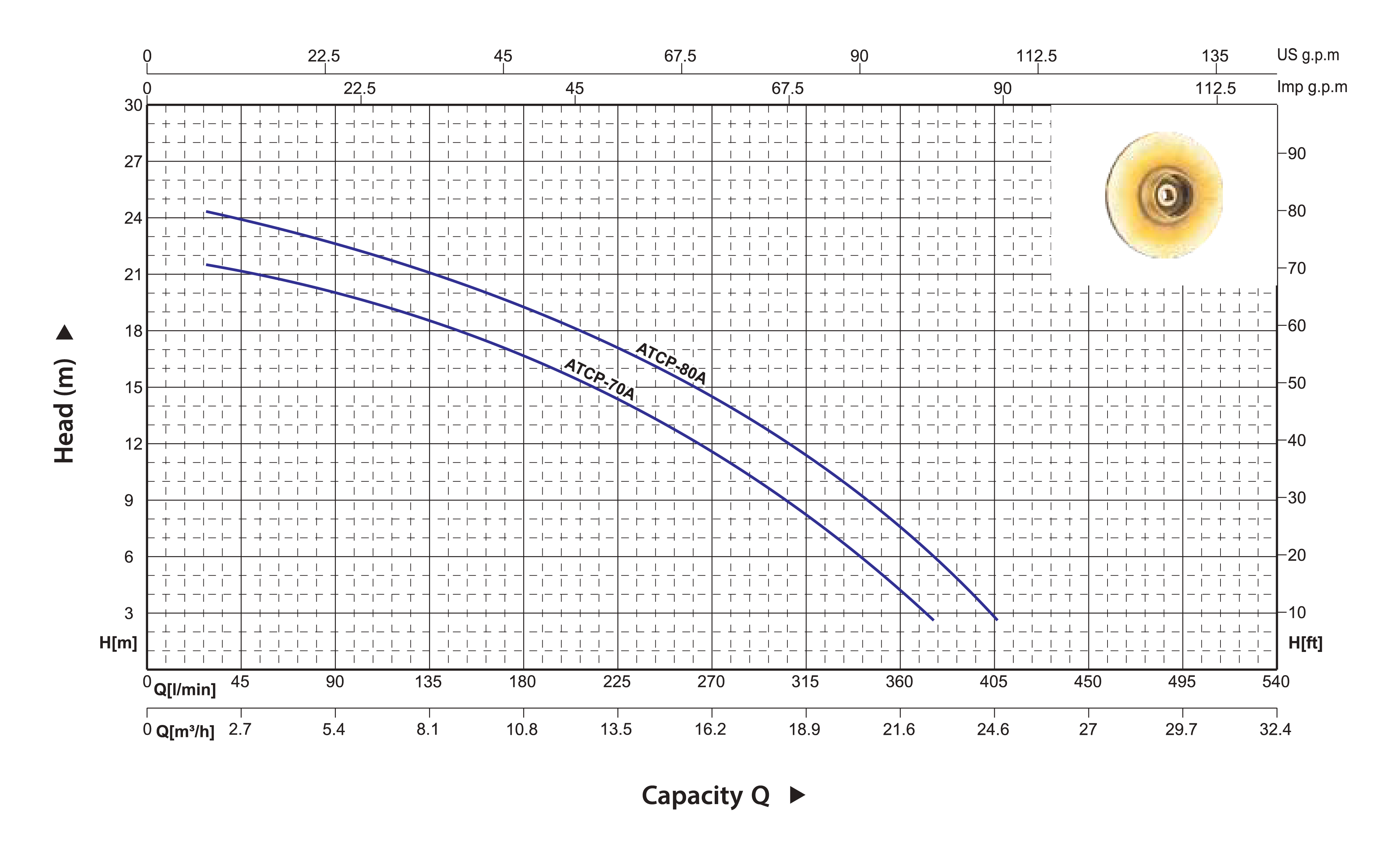 CB100 Hydraulic Performance Curves